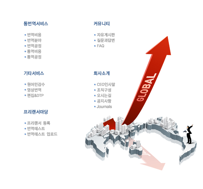 site map